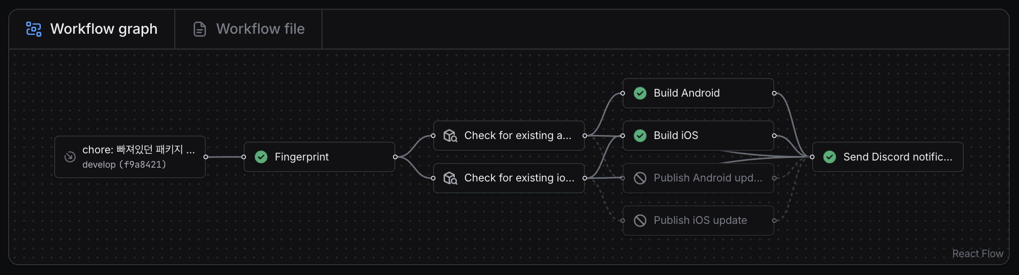 EAS Workflow 실행 그래프